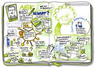 Angebote und Perspektiven der Krankenkassen in der vernetzten Versorgung geriatrischer Patienten aus Sicht der AOK Nordwest:: Martin Litsch